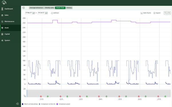 CompressorpowerOntime