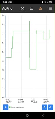 Fieldapp_Statistics_ENG