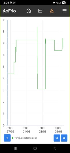 Fieldapp_Statistics_PORT