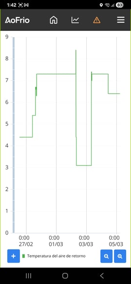 Fieldapp_Statistics_SPA