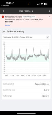 FoodretailscreenshotMarch2026