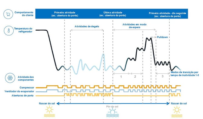 InfographicOvernightStandby300_PORTU