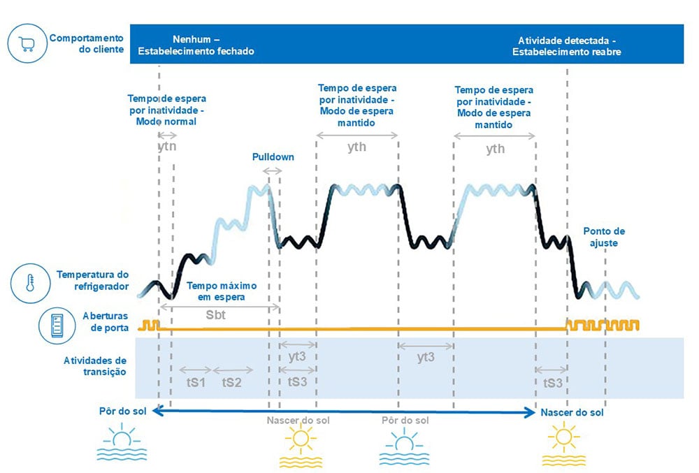 Infográfico: Como o controlador SCS pode economizar energia quando o ...