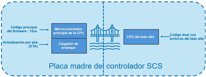 Motherboarddiagram_SPA