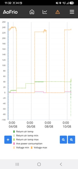 RMSpowerStats_ENG