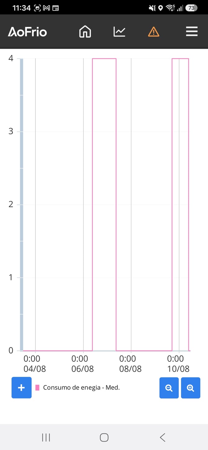 RMSpowerStats_PORT