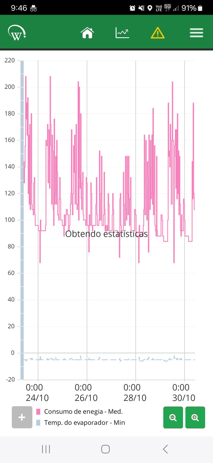 Verifique os parâmetros exibidos.