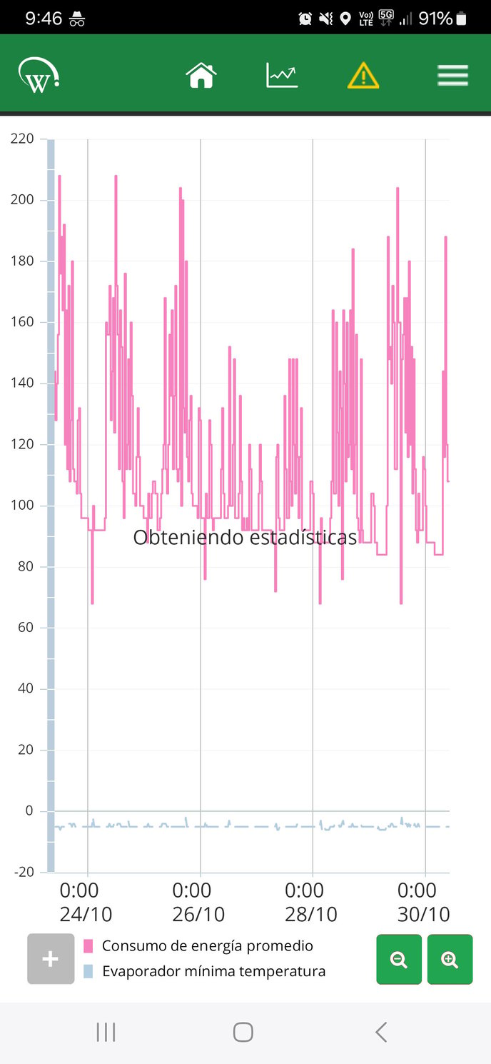 Verifica los parámetros en pantalla