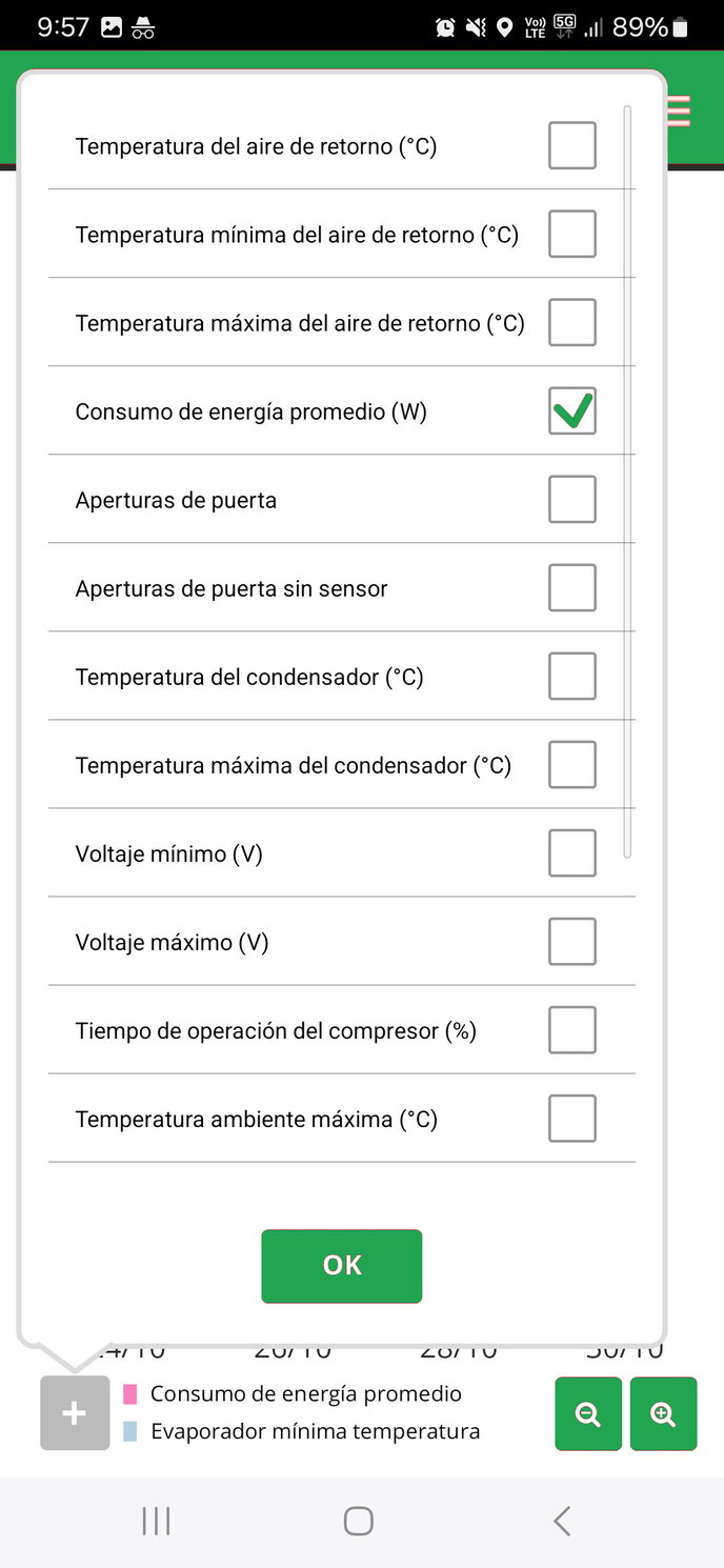 Ajustar los parámetros comparados en el gráfico de Estadísticas.