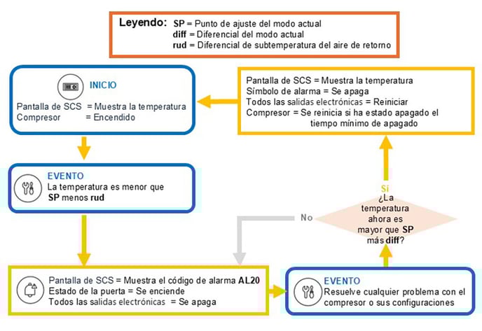 faultlogic_ReturnAirundertemp_SPA1