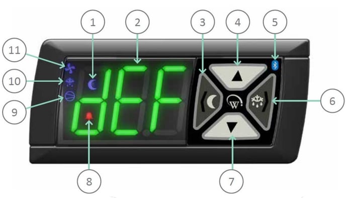  El panel de visualización frontal 