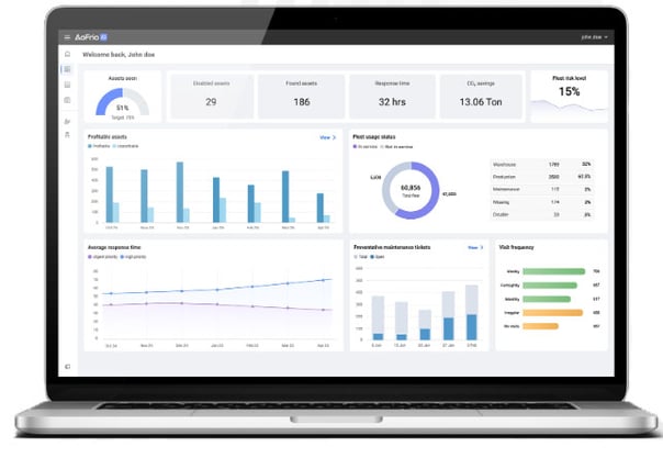 iQ platform overview