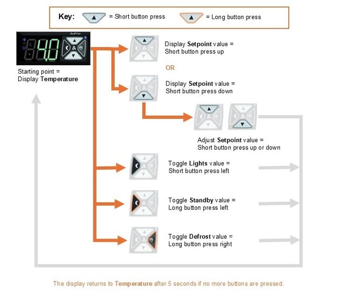 page19manual_withoutservicemodeApr2026_ENG