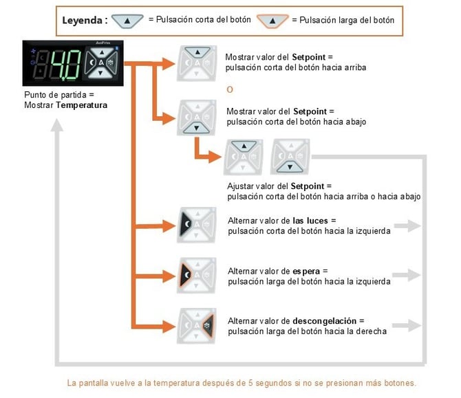 page19manual_withoutservicemodeApr2026_SPAN
