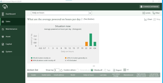 Aggregated ‘power on’ hours for your fleet as a chart in Report app