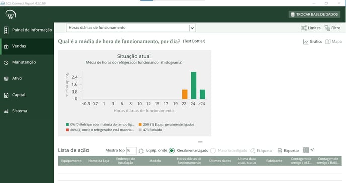 Horas agregadas de ‘ligado’ para sua frota como gráfico