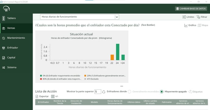  las horas promedio “encendidas” por día para su flota como gráfico 