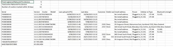 CSV file example