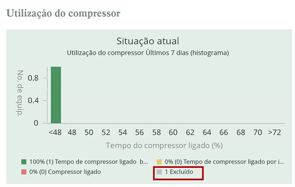 reportappdataexcludedPOR1