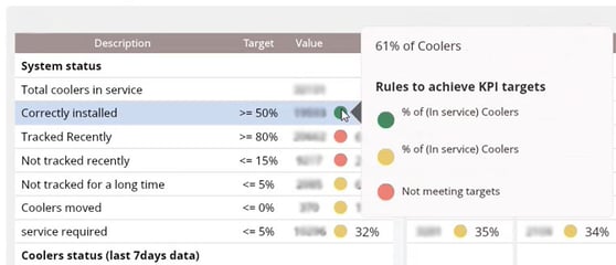 KPI popup showing above a data point